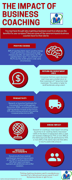 Business Coaching By The Numbers Businesscoach Businesstips Infographic Smallbusiness Mlm Statistics Coaching Business Business Tips Coaching