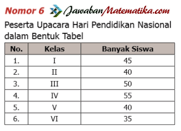 Kunci Jawaban Buku Senang Belajar Matematika Kelas 5 Kurikulum 2013 Revisi 2018 Halaman 226 227 228 229 Jawaban Mtk