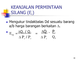 Hanya permintaan yang baik sajalah yang dikabulkan. Analisis Permintaan Subtopik Konsep Keanjalan Dd Ppt Video Online Download
