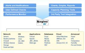 nagios