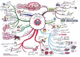 We did not find results for: Translated Versions Of Global Warming Mind Map Learning Fundamentals