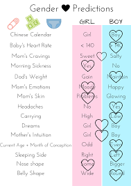 Gender Prediction With Old Wives Tales Free Printable Alex The Real Housemom Baby Gender Prediction Gender Prediction Baby Gender