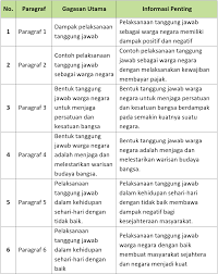 Maybe you would like to learn more about one of these? Lengkap Kunci Jawaban Halaman 101 102 Tema 6 Kelas 6 Buku Siswa Subtema 3 Pembelajaran 3 Pojok Edukasi