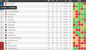 Bundesliga is ranked below the bundesliga and above the 3. Final Table Of The 2 Bundesliga 2017 18 Only 9 Points Between 4th And 17th Troll Football