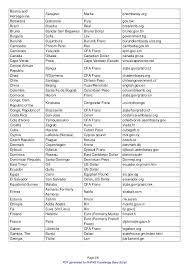 Countries Capitals And Currencies List Of Countries