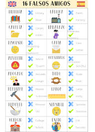 False Friends Spanish English False Friends Learning Spanish Spanish English