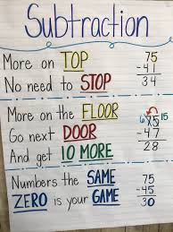 Pin By Lisa Cheek On Math Teaching Math Math Classroom Learning Math