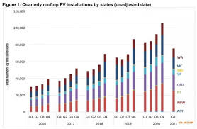 Открыть страницу «mo ptt» на facebook. æŠ¥å'Šppt è£…æœº ä»·æ ¼ è¡¥è´´ Lcoeæµ‹ç®— æ¾³å¤§åˆ©äºšq1å…‰ä¼å¸‚åœºå›žé¡¾ Keç§'æ—¥å…‰ä¼ç½'