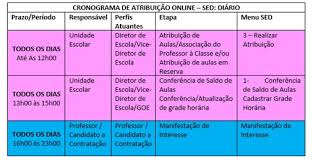 Como o próprio nome já diz. Tutorial Atribuicao Online Manifestacao De Interesse Nas Aulas Para Candidatos Diretoria De Ensino Regiao De Mogi Das Cruzes