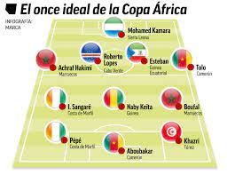 Größe farbe land · kamerun 1989 retro fußball trikot · zaire world cup 1974 retro fußball trikot · algerien world cup 1982 retro fußball trikot · ghana . Copa Africa 2022 Asi Esta La Copa Africa Decepciones Sorpresas Escandalos Y Una Mujer Pionera Marca