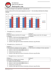 Soal Kecerdasan Bimbel Polri 2017