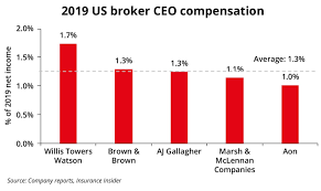 2021 Reports On Compensation, Benefits And Workforce Analytics – Asia  Pacific