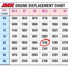 John Maher Racing Engine Capacity Chart