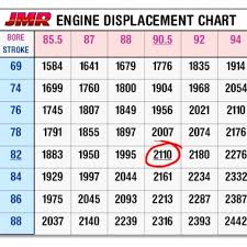 john maher racing engine capacity chart