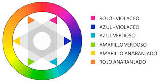 Círculo cromático, una rueda para cada modelo de color