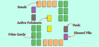 To learn more about how to create and print your cards, keep reading! How To Play The Pokemon Trading Card Game For Dummies Pokemon Trading Card Game Card Games Trading Cards Game