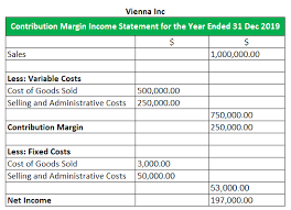 Contribution Margin Income Statement Explanation Examples Format