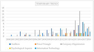 Sustainability Free Full Text Research Topics In Accounting Fraud In The 21st Century A State Of The Art Html