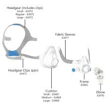 We sell new brand name cpap masks, machines, packages, accessories and parts by resmed, respironics etc. Airfit F20 Full Face Cpap Mask Parts