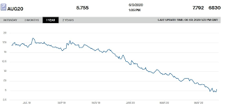 In depth view into european union natural gas import price including historical data from 1960, charts and stats. What S Holding Natural Gas Prices Back Oilprice Com