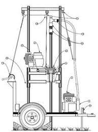 Supply drilling rig for more than 10,000 enterprises in the word. Pin On Water Wells