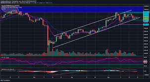 Bitcoincharts is the world's leading provider for financial and technical data related to the bitcoin network. Bitcoin Price Analysis Bulls Still Fighting For The 10 000 Level Coincodex