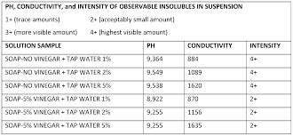 Image result for Pseudoeriosema borianii