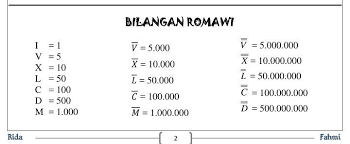 Angka Romawi 500001 999999 Brainly Co Id