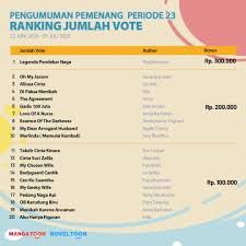 Check spelling or type a new query. Noveltoon Selamat Kepada Author Dengan Karya Yang Facebook