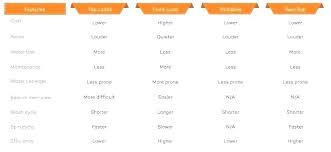 washer capacity chart roids24 co