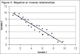 Learning Resources Statistics Power From Data Graph Types