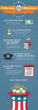 As A Military Spouse Tax Rules For Civilians Can Seem Complex After Your Partner Has Spent Time In The Servic Tax Preparation Better Money Habits Money Habits