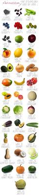 week by week size chart of growing baby using fruits and