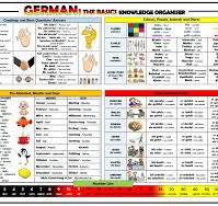 7 Steps to Learn German Language: Unlock Fluency | Grace Academy