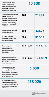 Kakie Vyplaty Polozheny Na Vtorogo Rebyonka V 2019 Godu