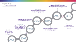 Opportunity Ahead: Leveraging Teamwork and Perseverance to Drive Innovation 