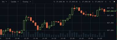 Candlestick de Análise Gráfica para Investidores