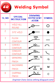 all in one like welding symbol drawing representation and