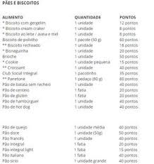 Calcular Os Pontos Da Dieta Dos Pontos Dieta Dos Pontos Calcular Dieta Dos Pontos Completa Dieta Dos Pontos Dieta Pontoes