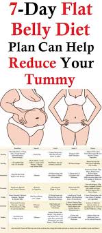 Diet Plan Flat Belly Diet Plan Flat Belly Diet Diet Plan