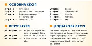 На зно з української зараз щоб не розгубитися під час тестування і підготуватися до запитань, варто розібратися: V Ukrayini Rozpochinayetsya Osnovna Sesiya Zno 2019 Profspilka Pracivnikiv Osviti I Nauki Ukrayini