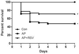 Recessed lighting installation necrotizing pancreatitis prognosis. Resveratrol Protects Against L Arginine Induced Acute Necrotizing Pancreatitis In Mice By Enhancing Sirt1 Mediated Deacetylation Of P53 And Heat Shock Factor 1