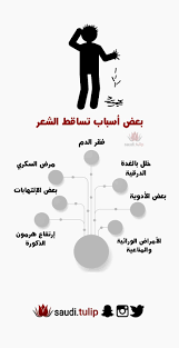تساقط الشعر Movie Posters Poster Movies