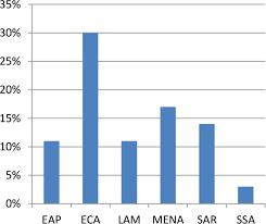 Hypertension is the major risk factor for stroke. Epidemiology And The Magnitude Of Coronary Artery Disease And Acute Coronary Syndrome A Narrative Review Atlantis Press