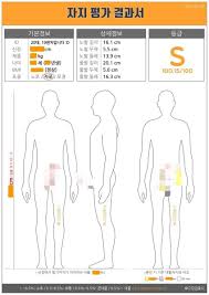 트위터 꼬추평가 ㄷㄷㄷㄷ - 유머움짤이슈 - 에펨코리아