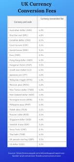 We give you the real rate, independently provided by reuters. Paypal International Fees 4 Fees You Need To Know