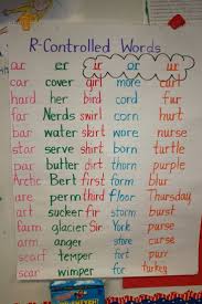 R Controlled Words Image Only Teaching Phonics Phonics Vowel Anchor Chart