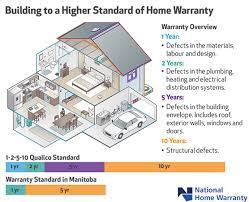 Jul 11, 2021 · sears replacement windows combine leading edge technology with affordability. Home Warranty Program Kensington Homes Winnipeg