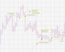 Trading Systems Vi A Tango With Point And Figure Charts