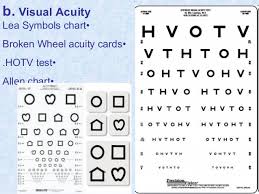 64 All Inclusive Pediatric Eye Chart